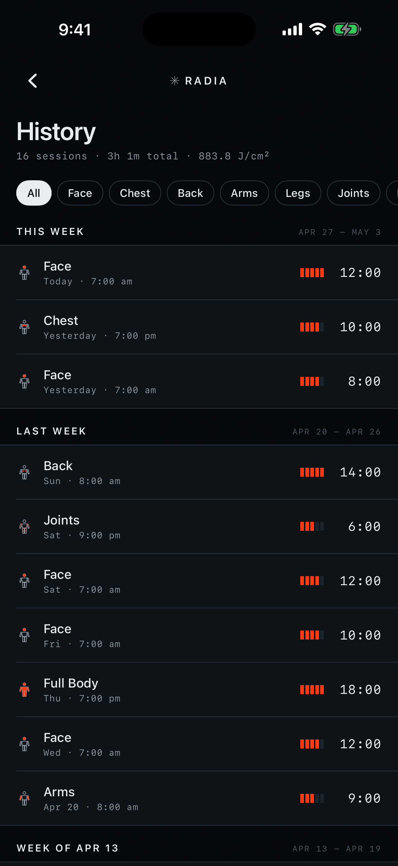 Radia session history in dark mode listing sixteen sessions across two weeks, with filter chips across the top for All, Face, Chest, Back, Arms, Legs, Joints
